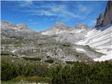 Landro - Rifugio Auronzo